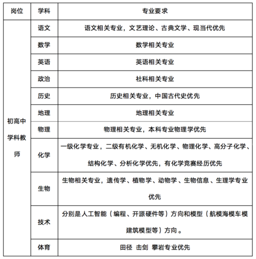 亦庄教师收入（亦庄教师招聘）-图1