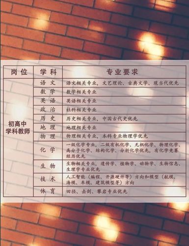 亦庄教师收入（亦庄教师招聘）-图2