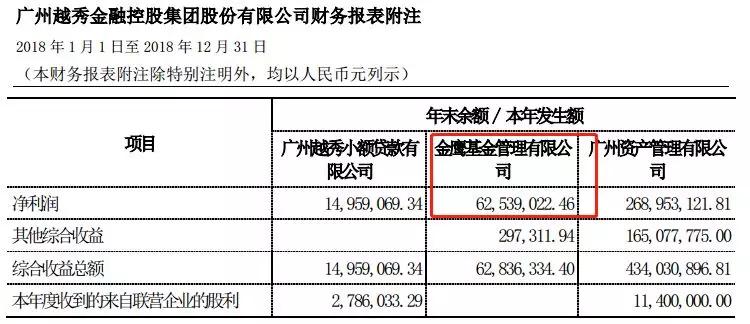 华夏基金管理公司收入（华夏基金 收入）-图3