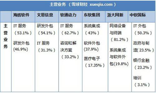 软件外包公司收入（软件外包公司出路）-图1