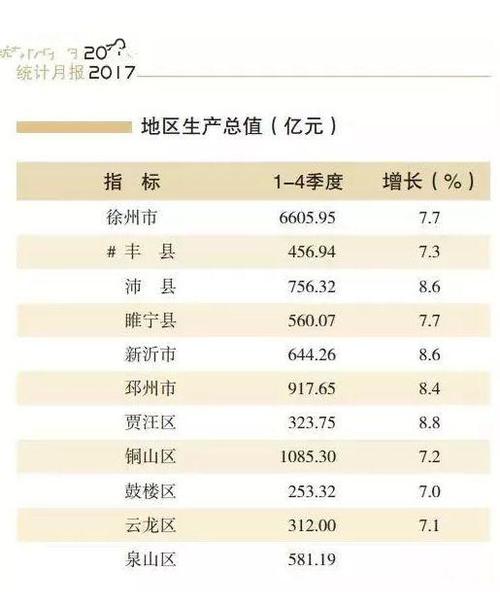 铜山财政收入（铜山2020gdp）-图1