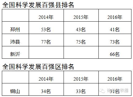 铜山财政收入（铜山2020gdp）-图3