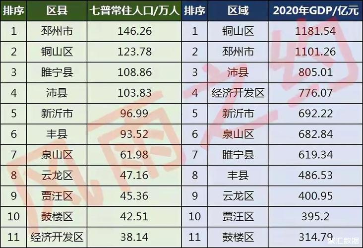 铜山财政收入（铜山2020gdp）-图2