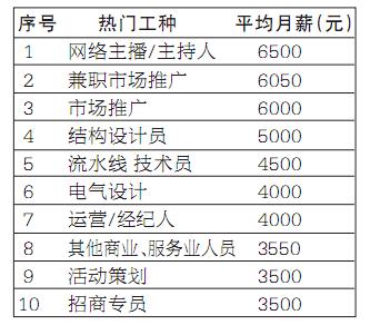 城管收入标准（城管工资怎么算）-图3