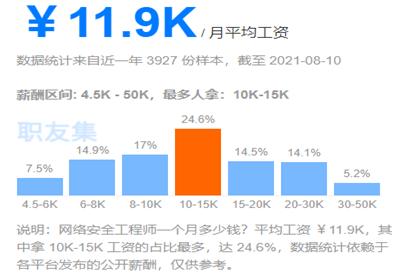 做网络维护的收入（搞网络维护前景怎样）-图2