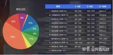 做网络维护的收入（搞网络维护前景怎样）-图3