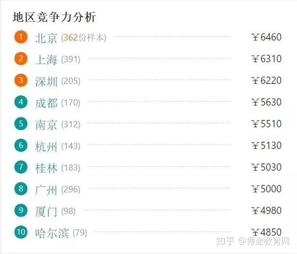 导游年收入（导游年收入一般是多少）-图2