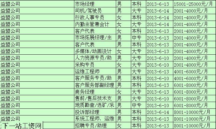 益盟年收入（益盟股份待遇）-图1