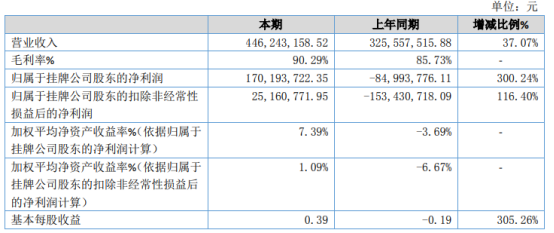 益盟年收入（益盟股份待遇）-图2