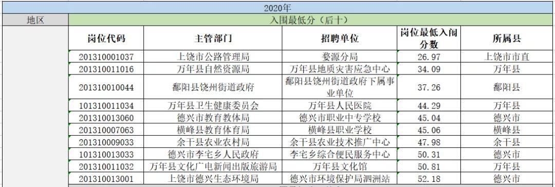 上饶乡镇事业编收入（上饶事业单位收入）-图1