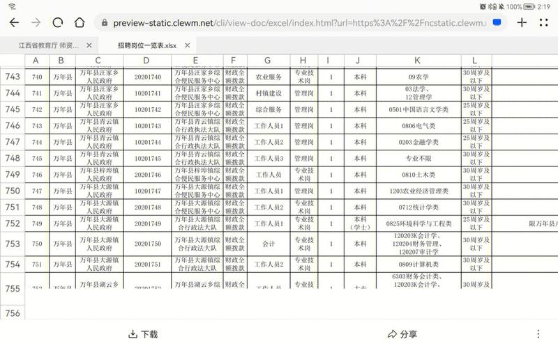 上饶乡镇事业编收入（上饶事业单位收入）-图3