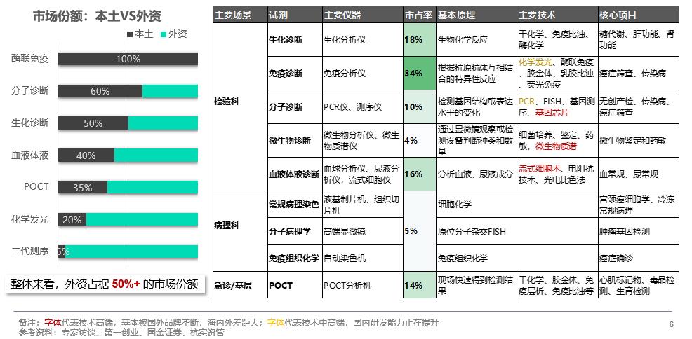 ivd销售收入（ivd销售需要公司解决的问题及提供支持有哪些）-图3