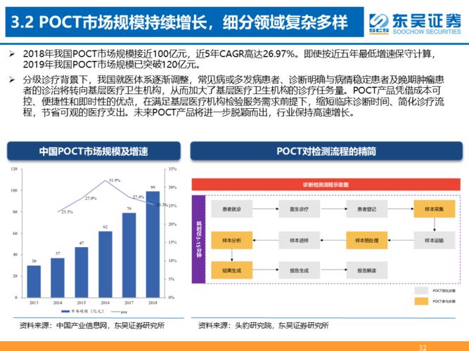 ivd销售收入（ivd销售需要公司解决的问题及提供支持有哪些）-图2