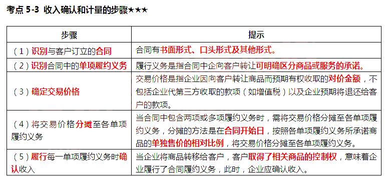 收入的计量（收入的计量应分为几个步骤）-图2