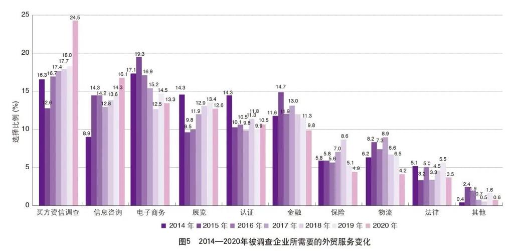 外贸业务收入调查（外贸业务收入调查报告）-图1