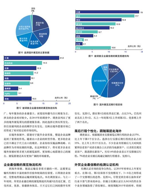 外贸业务收入调查（外贸业务收入调查报告）-图2