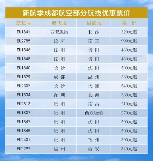 成都航空收入（成都航空公司工资）-图1