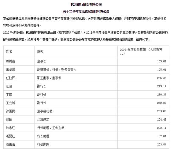 杭州高管收入（杭州高管收入排名）-图2