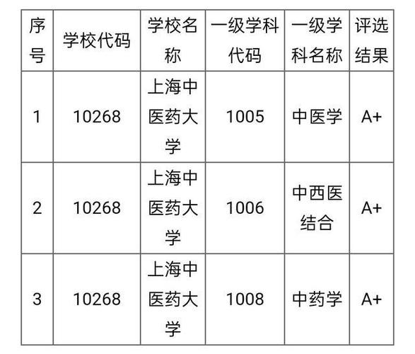 上海执业中医的收入（上海中医执业范围）-图1