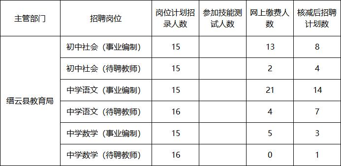 缙云教师收入（缙云正式编制教师待遇）-图1