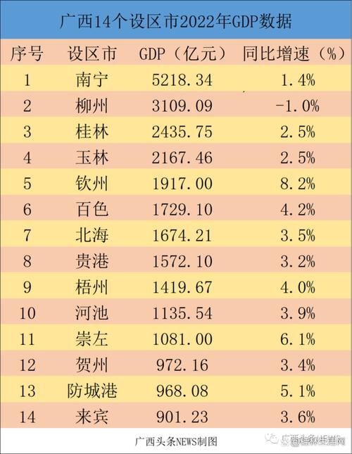 钦州财政收入2016（钦州财政收入2022年）-图3