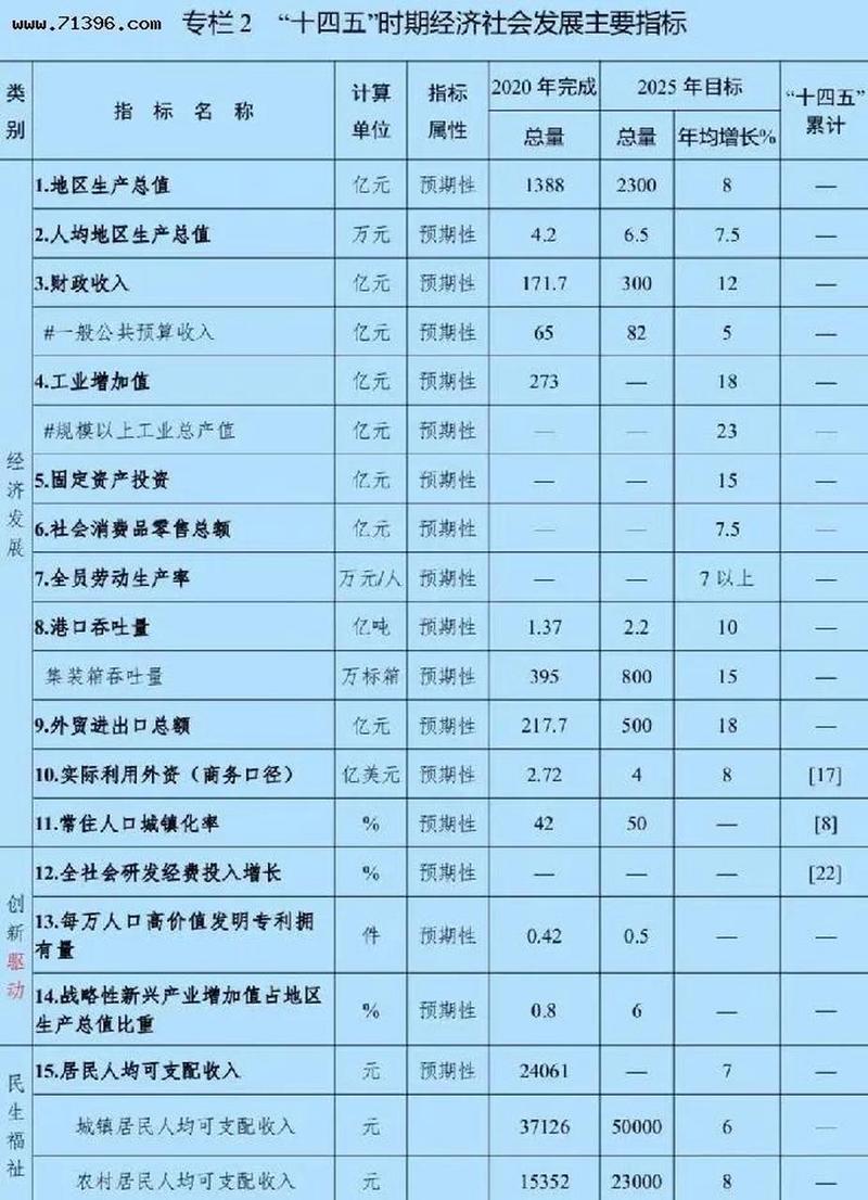 钦州财政收入2016（钦州财政收入2022年）-图2