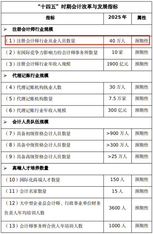 注册会计师收入（国企注册会计师收入）-图2