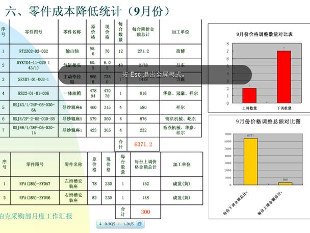 深圳采购收入（深圳采购员的薪资行情）-图1