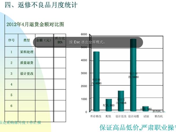 深圳采购收入（深圳采购员的薪资行情）-图2