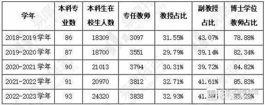 西安高校教师收入（西安高校教师收入怎么样）-图1