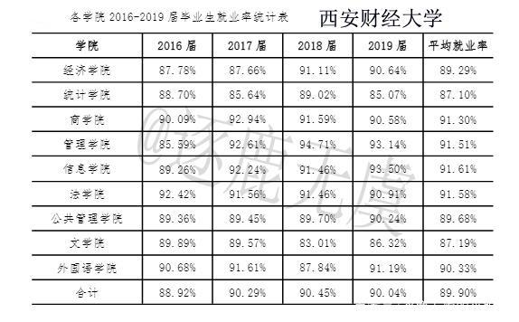 西安高校教师收入（西安高校教师收入怎么样）-图2