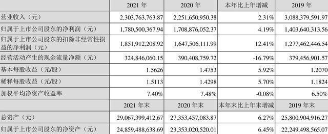 吉林敖东销售收入（吉林敖东 利润）-图1