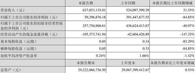 吉林敖东销售收入（吉林敖东 利润）-图2