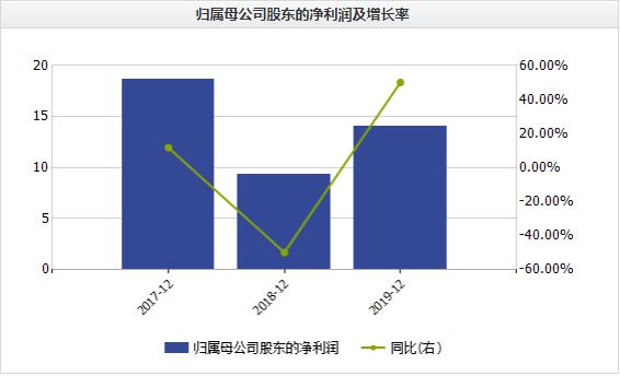 吉林敖东销售收入（吉林敖东 利润）-图3