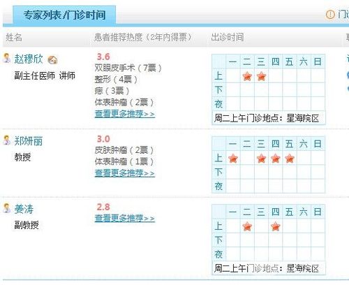 医大二院收入（医大二院收入大连薪酬）-图2