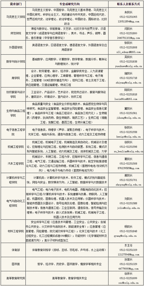 常熟理工学教师收入（常熟理工学院教师招聘2019）-图1