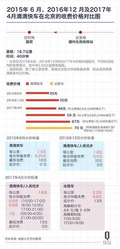 北京开滴滴的收入（北京开滴滴挣多少钱）-图2