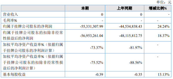 融资顾问月收入（融资顾问月收入多少合适）-图3