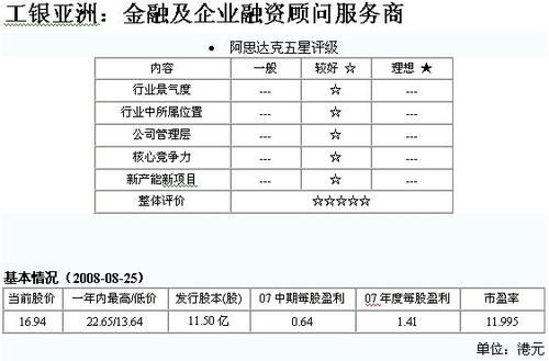 融资顾问月收入（融资顾问月收入多少合适）-图2