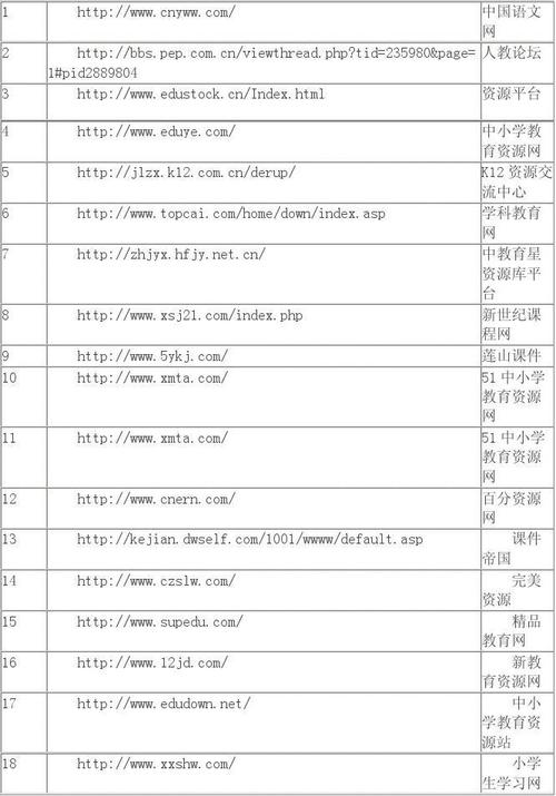 教学类网站收入（教学的网站）-图1