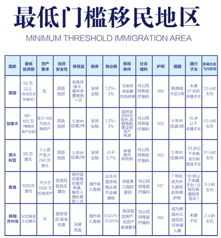 北京移民公司收入（北京移民公司排名）-图1