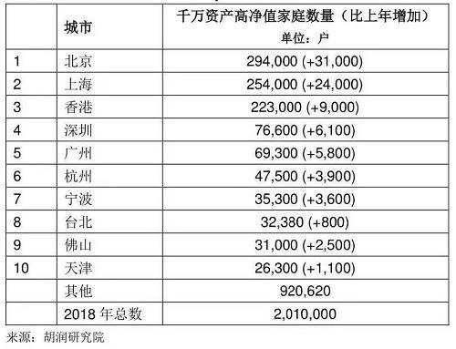 北京移民公司收入（北京移民公司排名）-图2