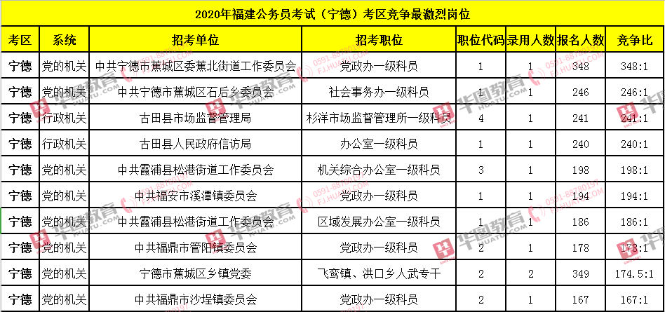 宁德公务员收入（宁德公务员收入多少）-图3