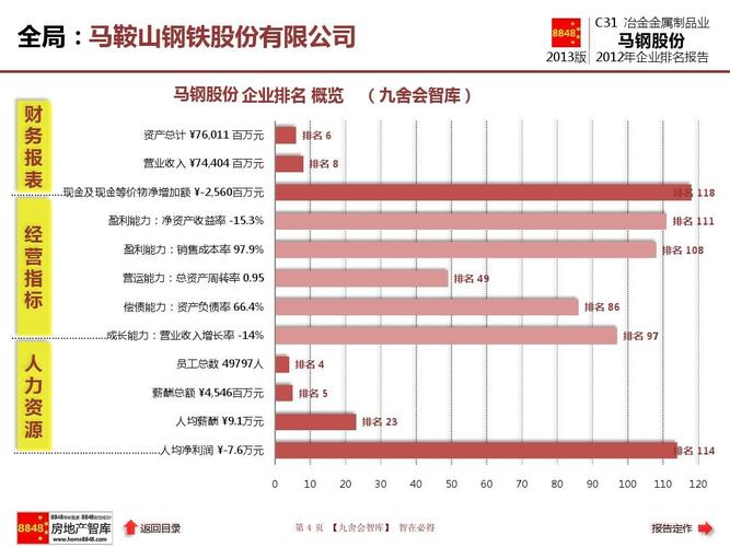 马钢资源公司收入（马钢集团待遇）-图1