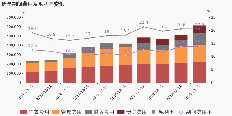 特变新能源收入（特变电工占股新特能源）-图3