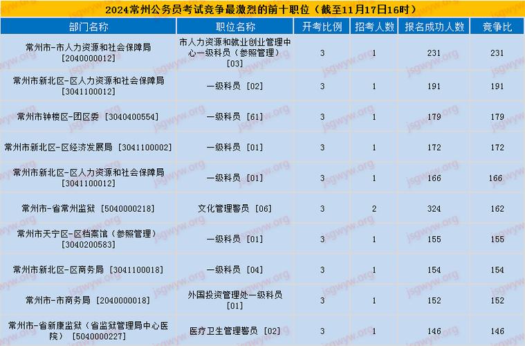 常州事业单位收入（常州事业单位收入低的原因）-图1