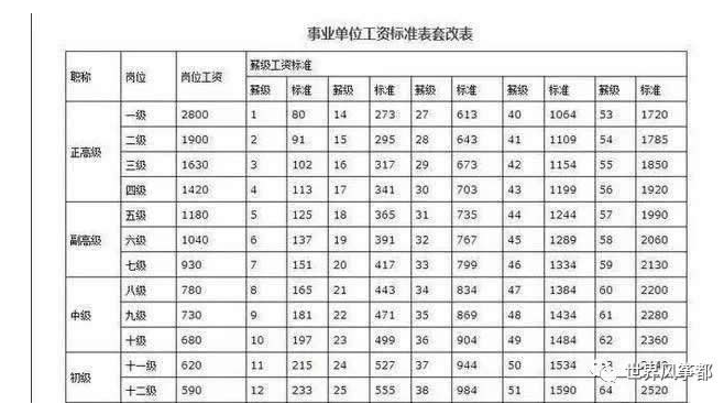 常州事业单位收入（常州事业单位收入低的原因）-图2