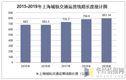 上海地铁年收入（上海地铁收入来源）-图2