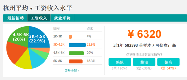 衢州平均收入（衢州人平均年薪）-图3