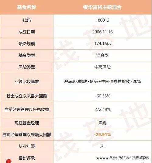 公募基金经理收入（公募基金经理收入高吗）-图1